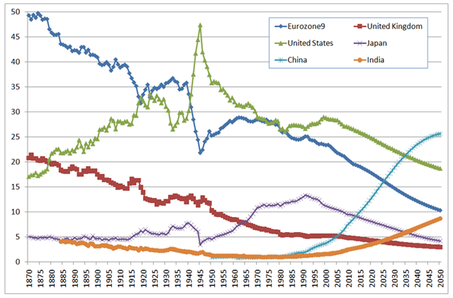 The CEPII Newsletter, N° 46, 1Q 2011